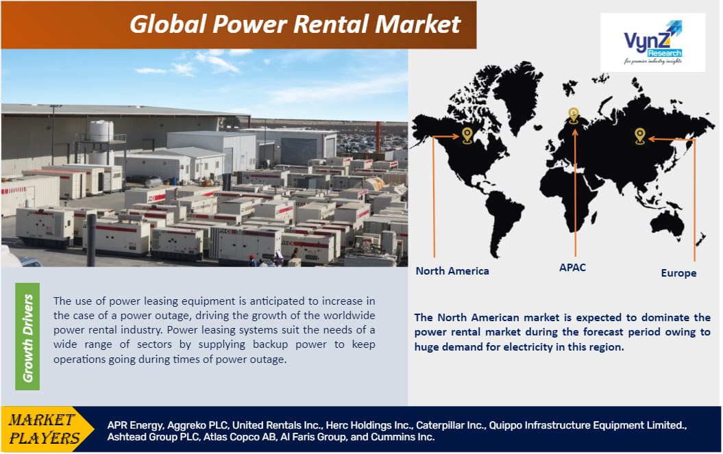 Power Rental Market Size Global Industry Report 20252030